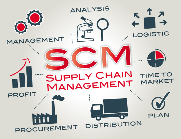 supplier management supply chain